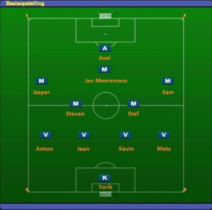 Opstelling vs Davidskornuiten